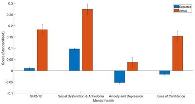 Investigating the association between diabetes and mental health: A train-and-test approach